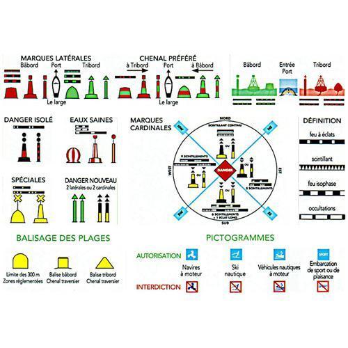 Permis c�tier � Loctudy